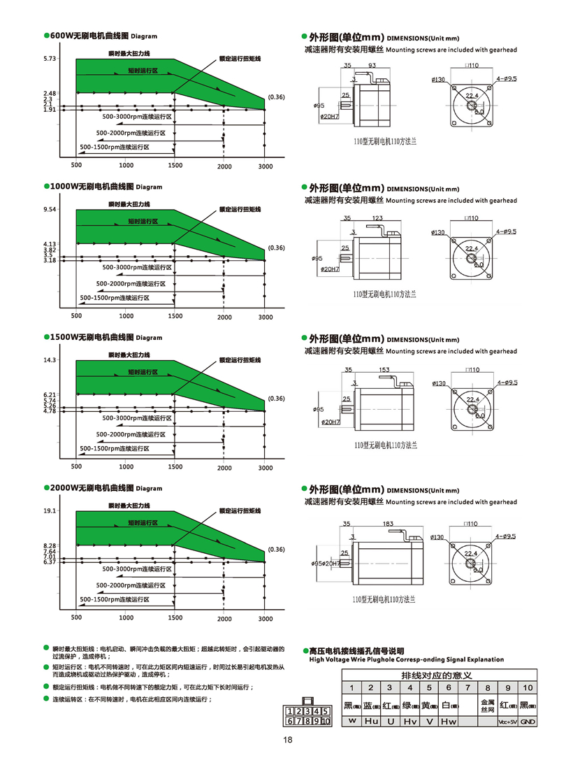 無刷電機參數.jpg